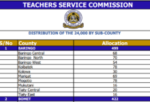TSC Opens the Application portal for 24000 JSS Intern teachers; How to Apply.
