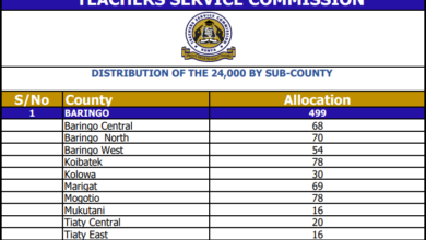 TSC distribution of 24,000 JSS interns teaching vacancies by sub-county.