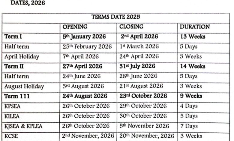 2026 school term dates for primary, junior, secondary & TTCs.