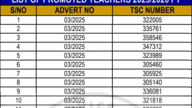 TSC list of successfully promoted teachers January 2026.