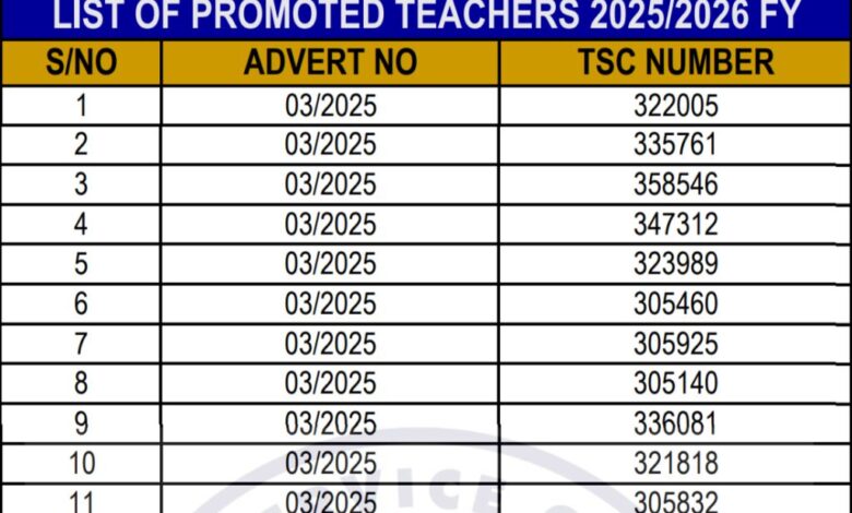 TSC list of successfully promoted teachers January 2026.