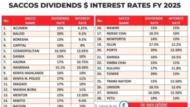 Teachers rejoice as Saccos declare annual dividends 2026.